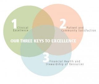 Three Keys to excellence